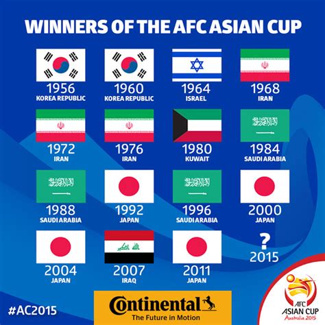 asian cup football winners list